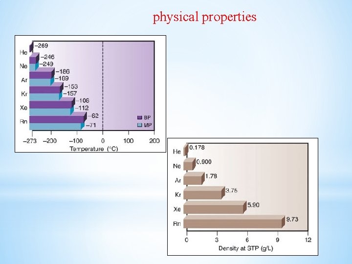 physical properties 