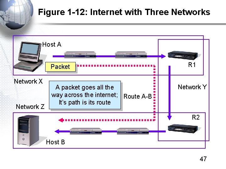 Figure 1 -12: Internet with Three Networks Host A Packet Network X Network Z