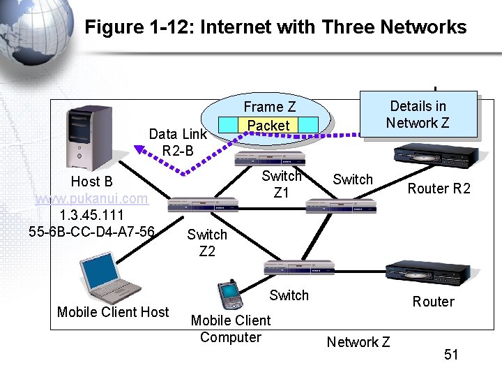 Figure 1 -12: Internet with Three Networks Data Link R 2 -B Host B
