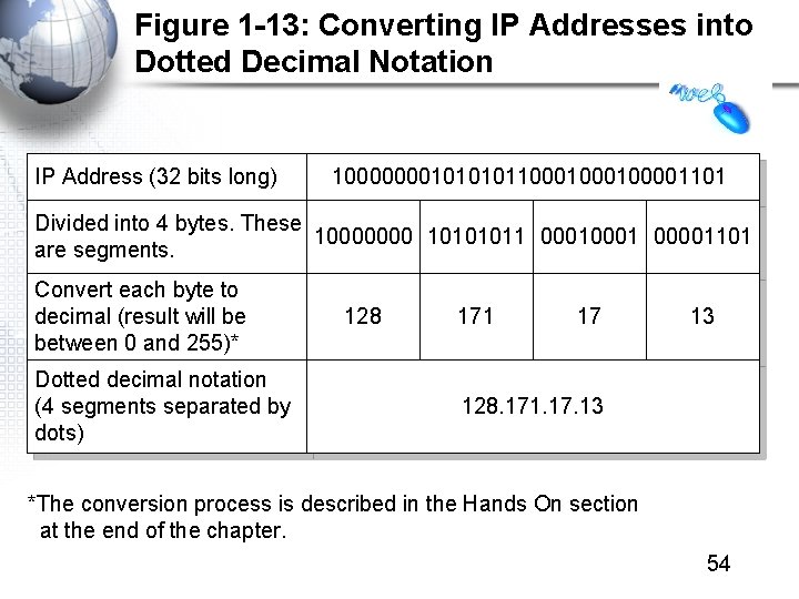Figure 1 -13: Converting IP Addresses into Dotted Decimal Notation IP Address (32 bits