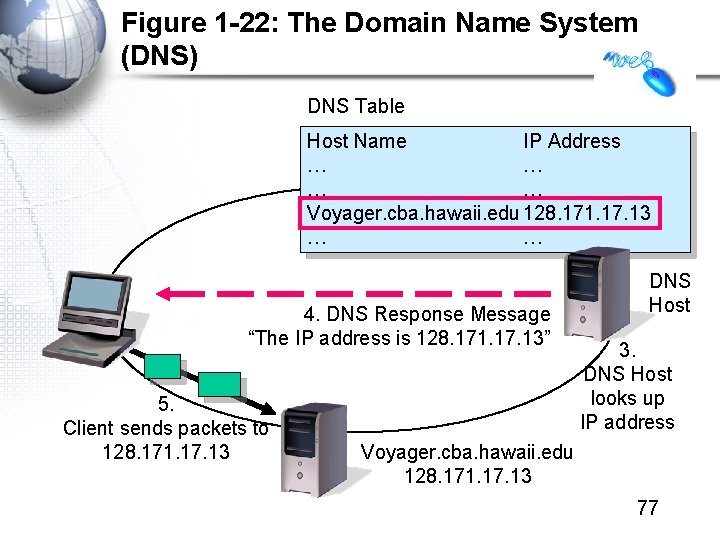Figure 1 -22: The Domain Name System (DNS) DNS Table Host Name IP Address