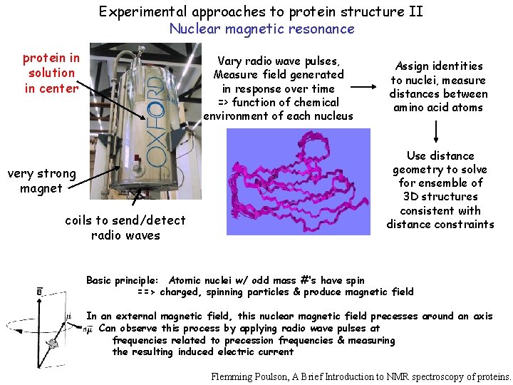 Experimental approaches to protein structure II Nuclear magnetic resonance protein in solution in center