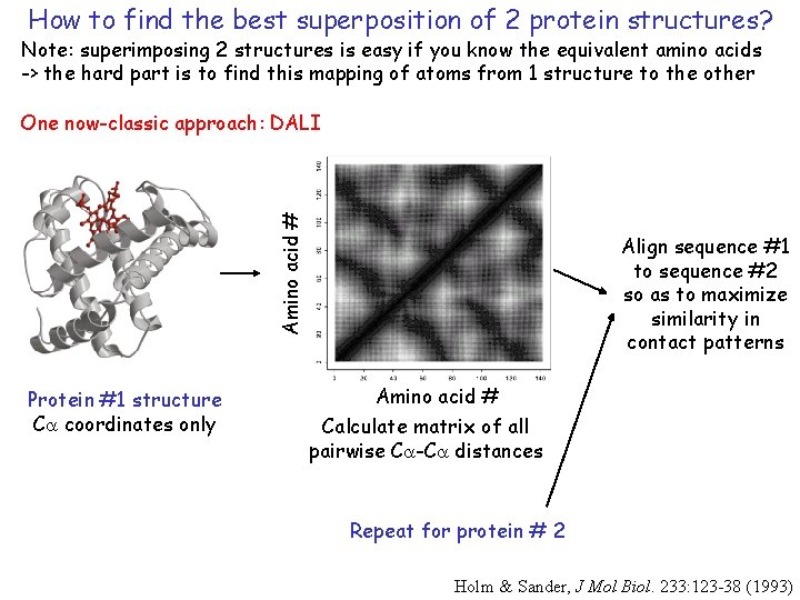 How to find the best superposition of 2 protein structures? Note: superimposing 2 structures