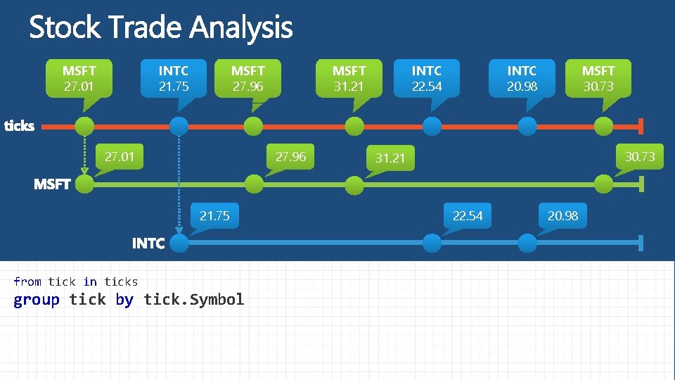 MSFT 27. 01 INTC 21. 75 MSFT 27. 96 27. 01 MSFT 31. 21