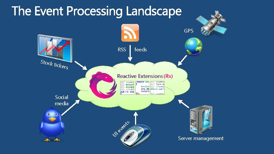 GPS RSS Stock feeds ticker s Social media s t n e U v