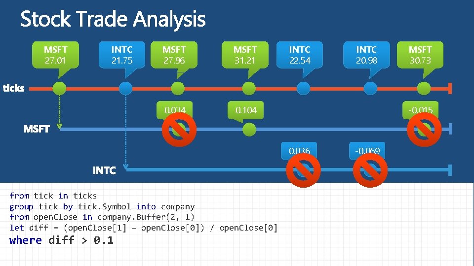 MSFT 27. 01 INTC 21. 75 MSFT 27. 96 MSFT 31. 21 0. 034