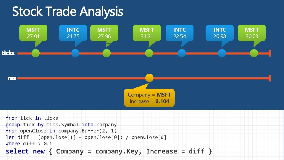 MSFT 27. 01 INTC 21. 75 MSFT 27. 96 MSFT 31. 21 INTC 22.