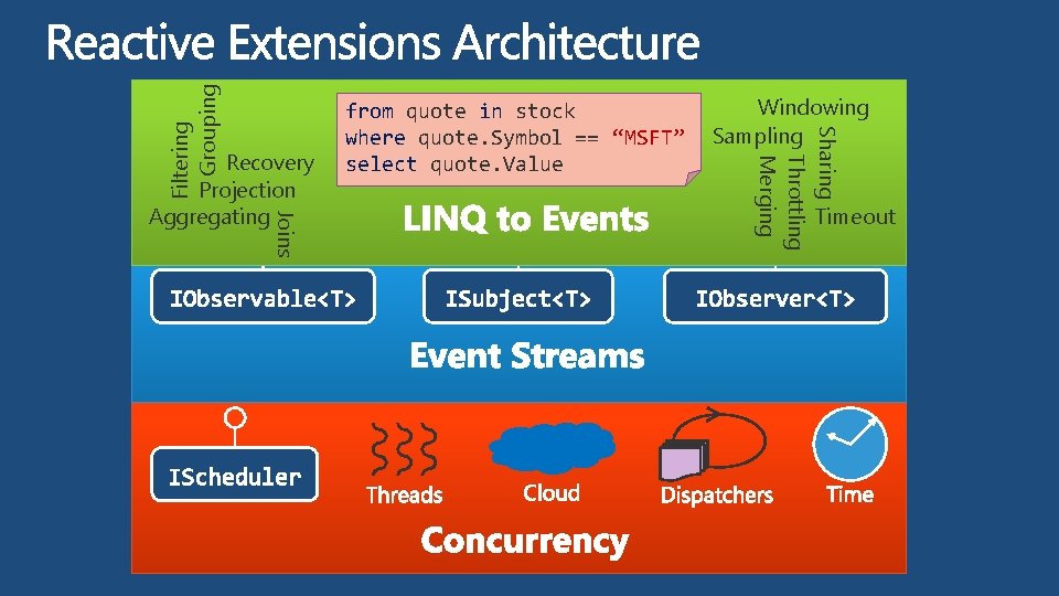 Filtering Grouping Windowing Sampling Sharing Throttling Merging Joins Recovery Projection Aggregating from quote in