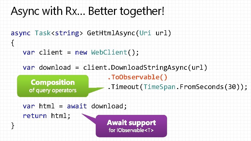 Async with Rx… Better together! async Task<string> Get. Html. Async(Uri url) { var client