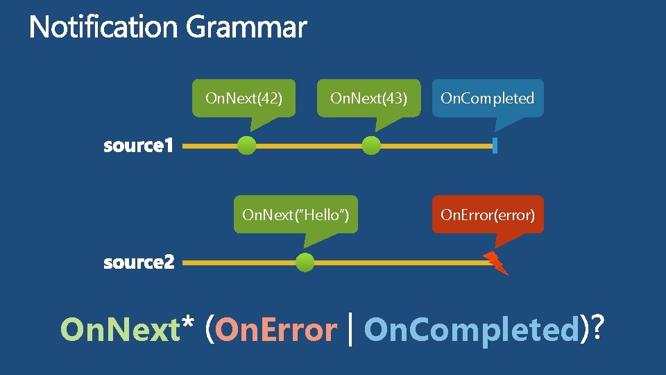 On. Next(42) On. Next(43) On. Next(“Hello”) On. Completed On. Error(error) On. Next On. Error