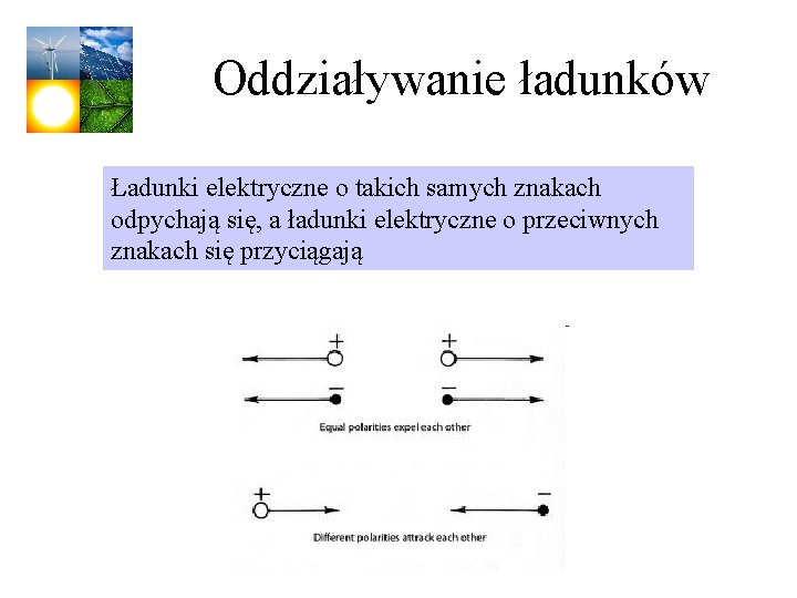 Oddziaływanie ładunków Ładunki elektryczne o takich samych znakach odpychają się, a ładunki elektryczne o