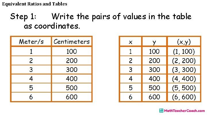 Equivalent Ratios and Tables Step 1: Write the pairs of values in the table