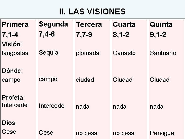 II. LAS VISIONES Primera 7, 1 -4 Segunda 7, 4 -6 Tercera 7, 7