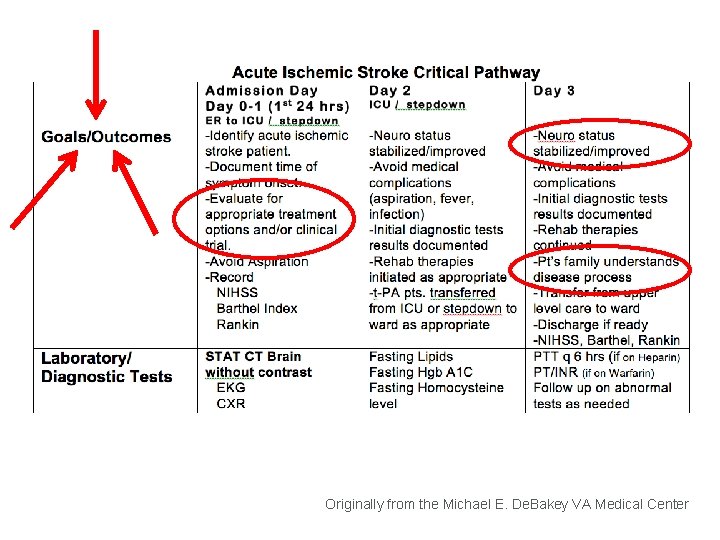 Originally from the Michael E. De. Bakey VA Medical Center 