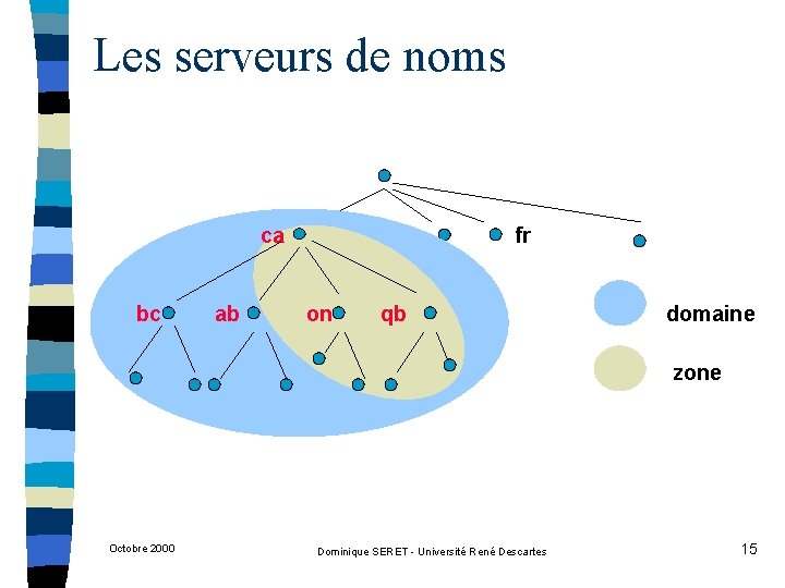 Les serveurs de noms ca bc ab fr on qb domaine zone Octobre 2000