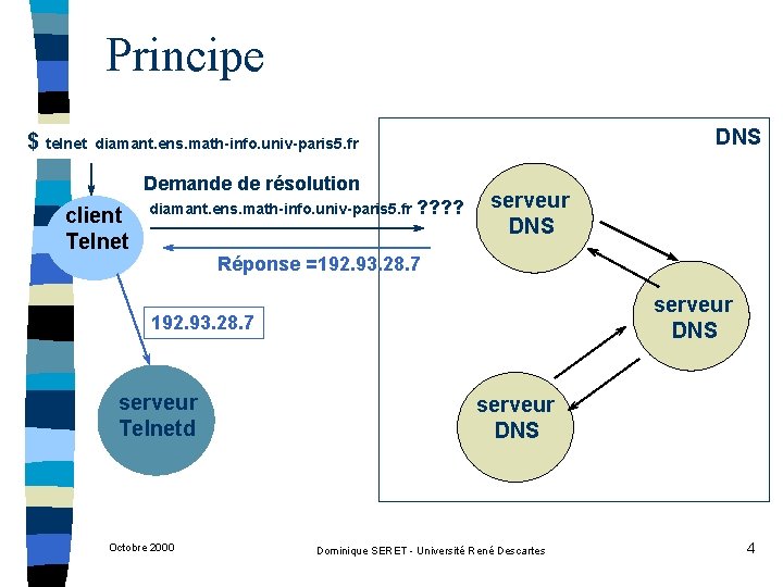 Principe $ telnet DNS diamant. ens. math-info. univ-paris 5. fr Demande de résolution client