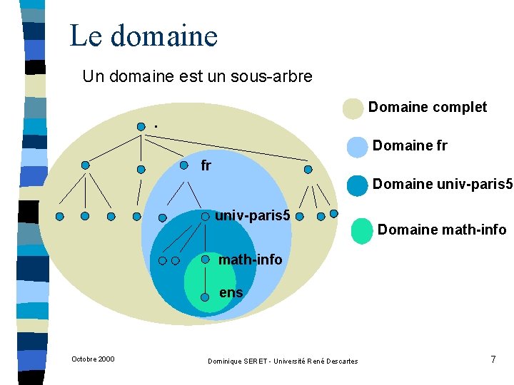 Le domaine Un domaine est un sous-arbre Domaine complet . Domaine fr fr Domaine