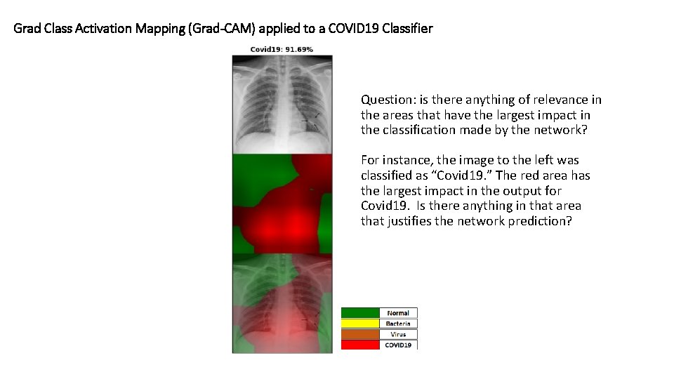 Grad Class Activation Mapping (Grad-CAM) applied to a COVID 19 Classifier Question: is there