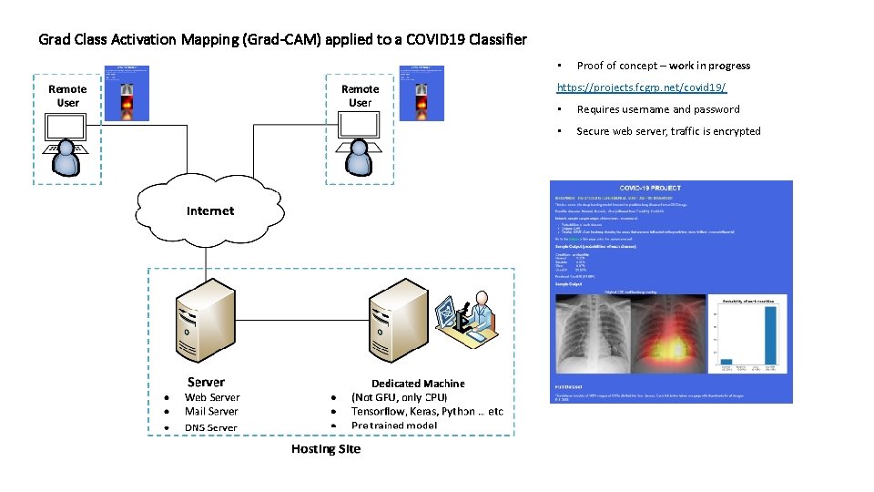 Grad Class Activation Mapping (Grad-CAM) applied to a COVID 19 Classifier • Proof of