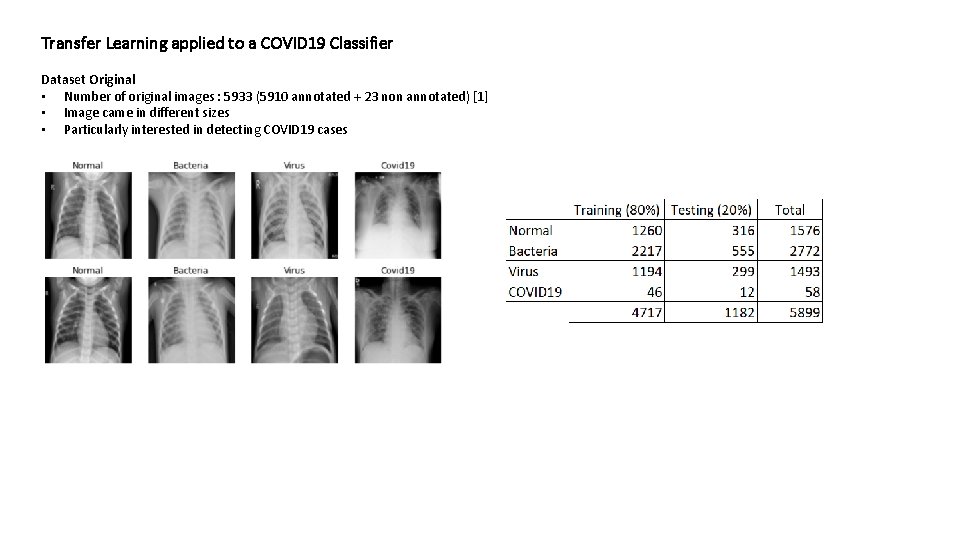 Transfer Learning applied to a COVID 19 Classifier Dataset Original • Number of original