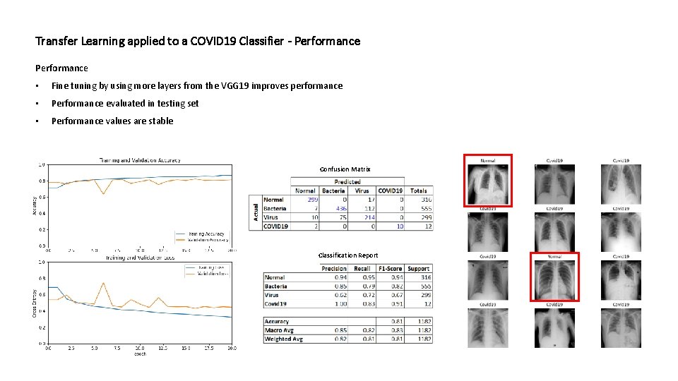 Transfer Learning applied to a COVID 19 Classifier - Performance • Fine tuning by