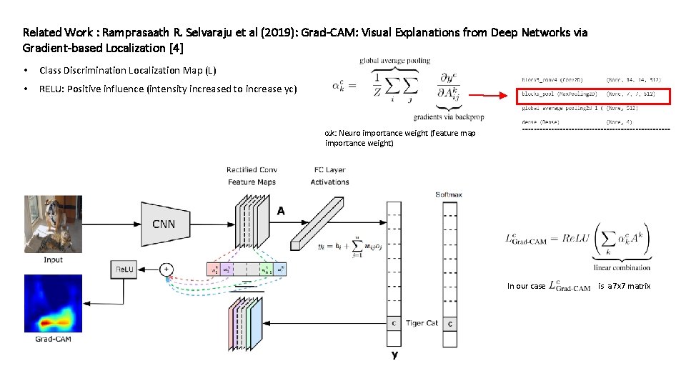 Related Work : Ramprasaath R. Selvaraju et al (2019): Grad-CAM: Visual Explanations from Deep