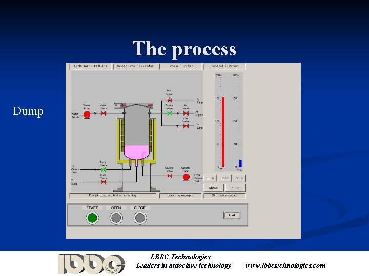The process Dump LBBC Technologies Leaders in autoclave technology www. lbbctechnologies. com 