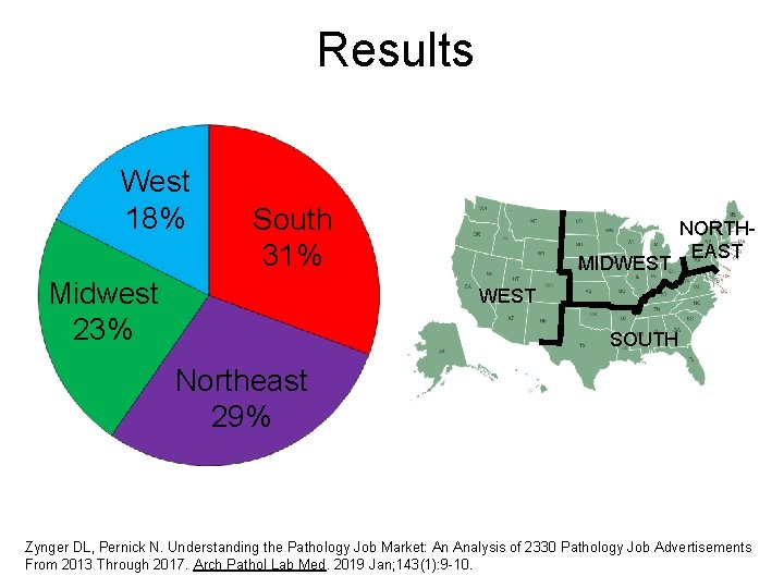 Results West 18% South 31% Midwest 23% MIDWEST NORTHEAST WEST SOUTH Northeast 29% Zynger