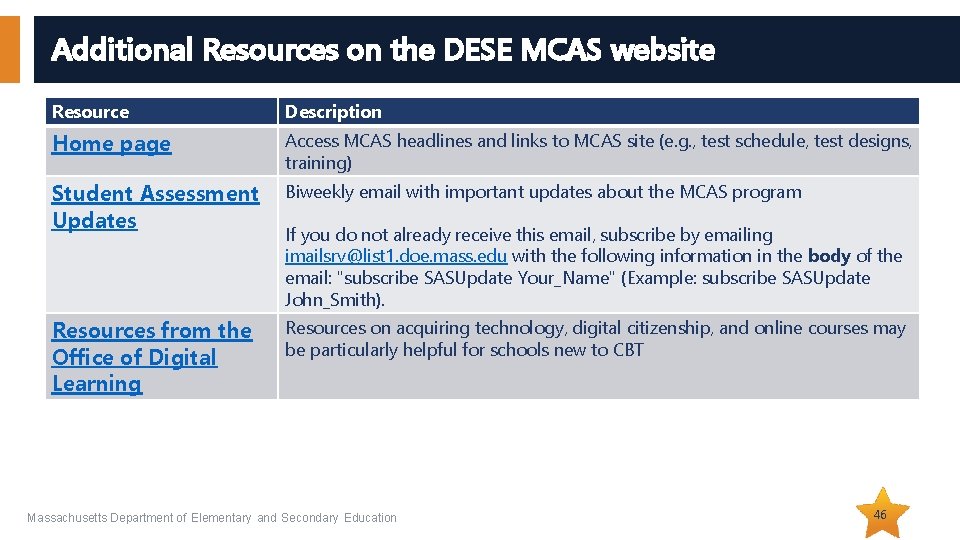 Additional Resources on the DESE MCAS website Resource Description Home page Access MCAS headlines