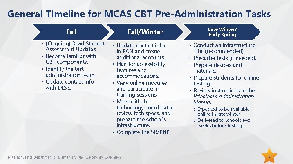 General Timeline for MCAS CBT Pre-Administration Tasks Fall/Winter • (Ongoing) Read Student Assessment Updates.