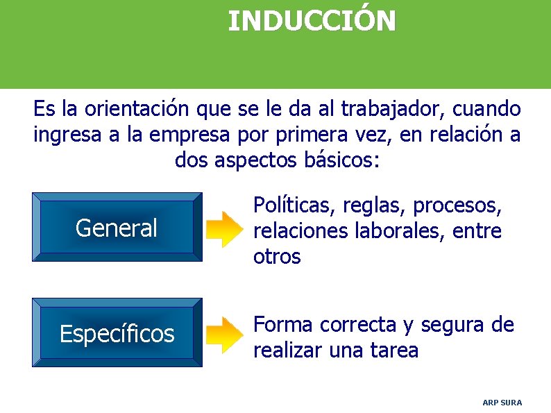 INDUCCIÓN Es la orientación que se le da al trabajador, cuando ingresa a la