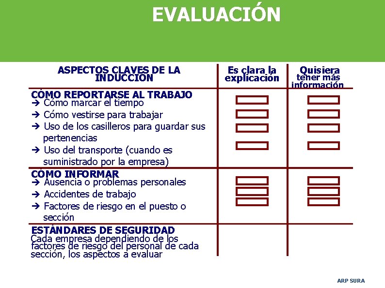 EVALUACIÓN ASPECTOS CLAVES DE LA INDUCCIÓN CÓMO REPORTARSE AL TRABAJO è Cómo marcar el