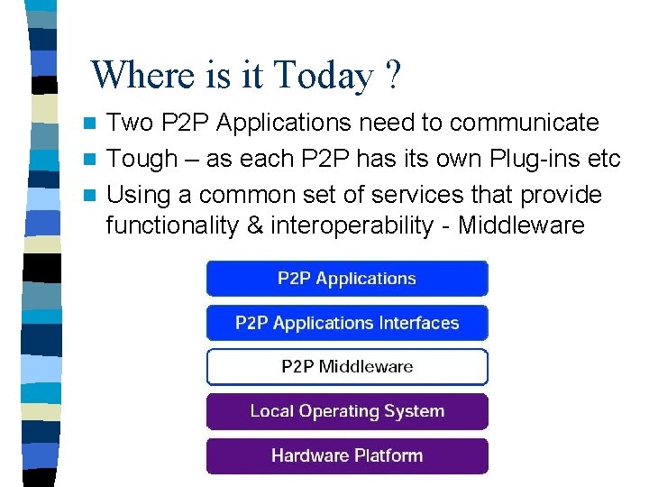 Where is it Today ? Two P 2 P Applications need to communicate n
