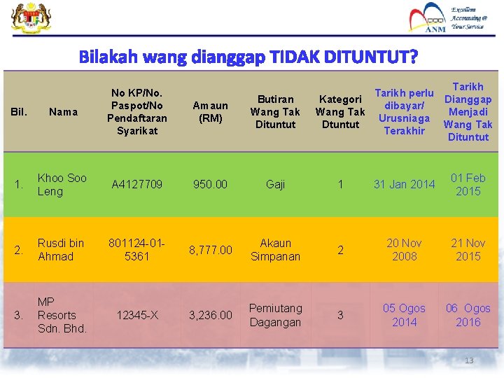 Bilakah wang dianggap TIDAK DITUNTUT? Tarikh perlu Dianggap Kategori dibayar/ Wang Tak Menjadi Urusniaga