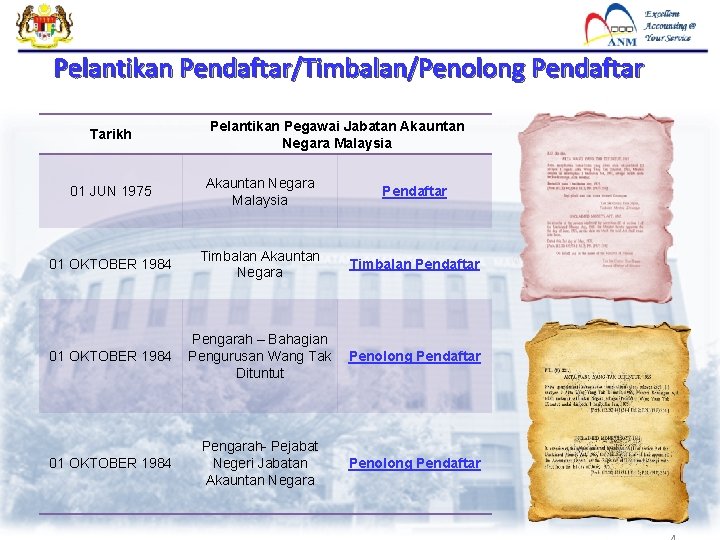 Pelantikan Pendaftar/Timbalan/Penolong Pendaftar Tarikh Pelantikan Pegawai Jabatan Akauntan Negara Malaysia 01 JUN 1975 Akauntan