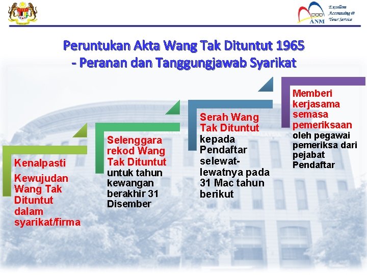 Peruntukan Akta Wang Tak Dituntut 1965 - Peranan dan Tanggungjawab Syarikat Kenalpasti Kewujudan Wang