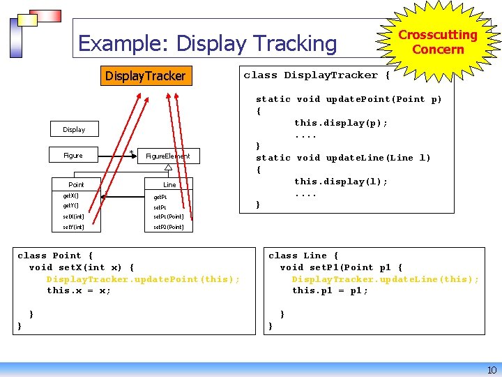 Example: Display Tracking Display. Tracker Display * Figure Point get. X() Figure. Element Line