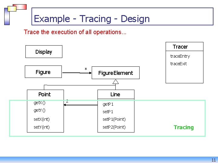 Example - Tracing - Design Trace the execution of all operations. . . Tracer