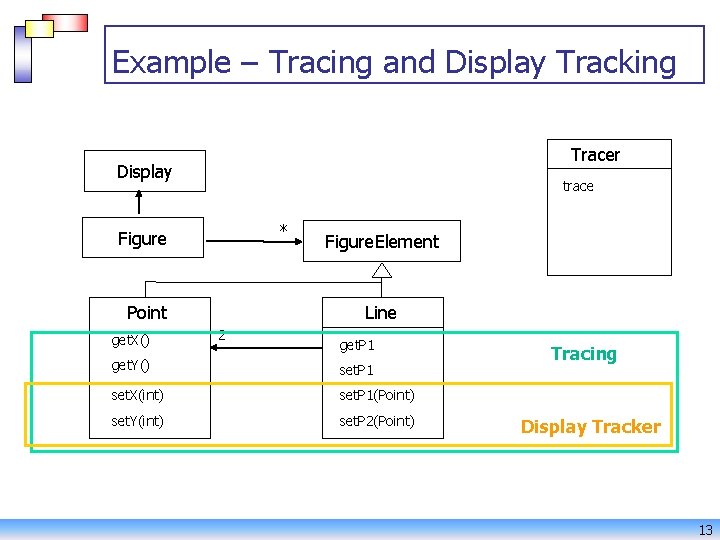 Example – Tracing and Display Tracking Tracer Display trace * Figure Point get. X()
