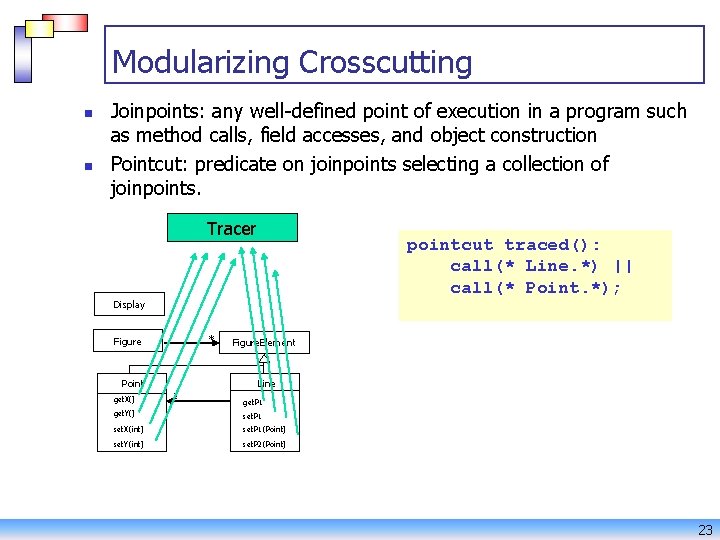 Modularizing Crosscutting n n Joinpoints: any well-defined point of execution in a program such