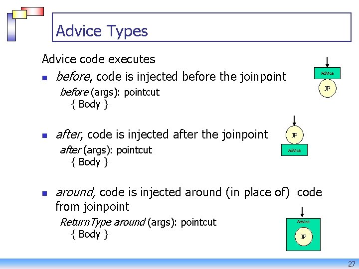 Advice Types Advice code executes n before, code is injected before the joinpoint Advice