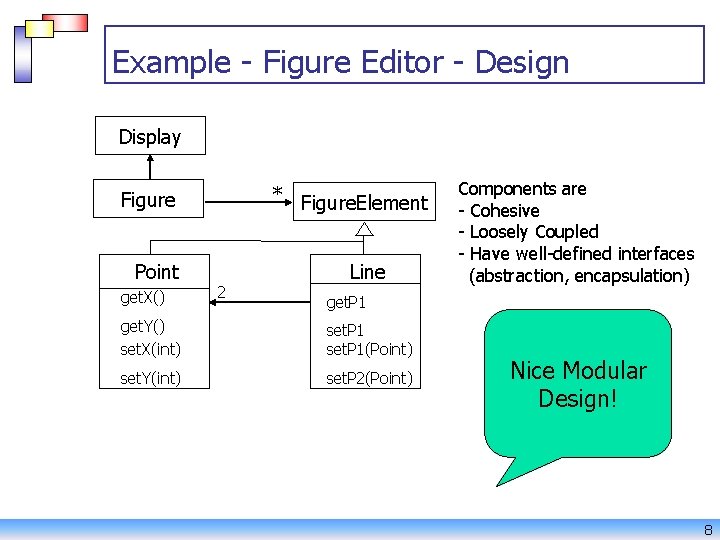 Example - Figure Editor - Design Display * Figure. Element Figure Point get. X()