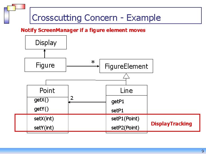 Crosscutting Concern - Example Notify Screen. Manager if a figure element moves Display *