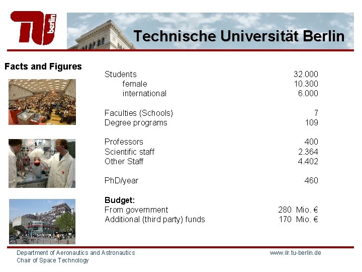 Technische Universität Berlin Facts and Figures Students female international Faculties (Schools) Degree programs Professors