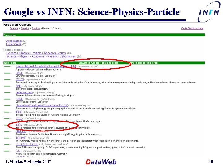 Google vs INFN: Science-Physics-Particle F. Murtas 9 Maggio 2007 10 