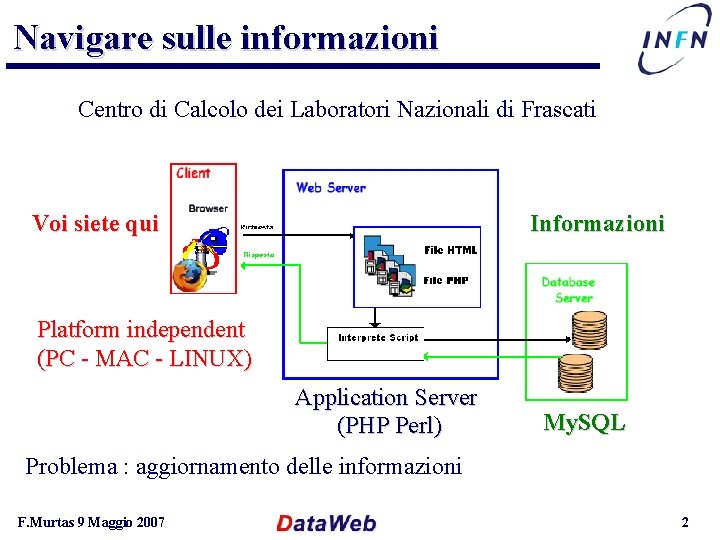 Navigare sulle informazioni Centro di Calcolo dei Laboratori Nazionali di Frascati Voi siete qui