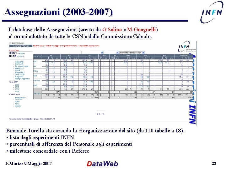 Assegnazioni (2003 -2007) Il database delle Assegnazioni (creato da G. Salina e M. Guagnelli)