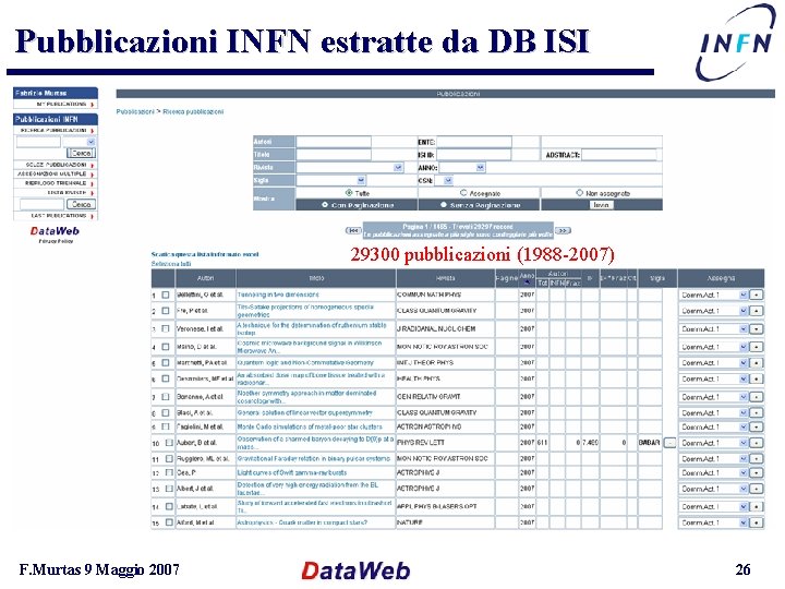 Pubblicazioni INFN estratte da DB ISI 29300 pubblicazioni (1988 -2007) F. Murtas 9 Maggio