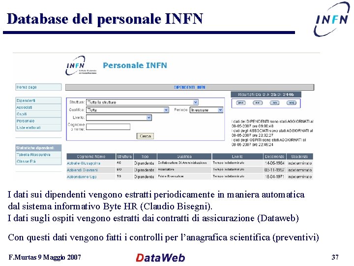 Database del personale INFN I dati sui dipendenti vengono estratti periodicamente in maniera automatica