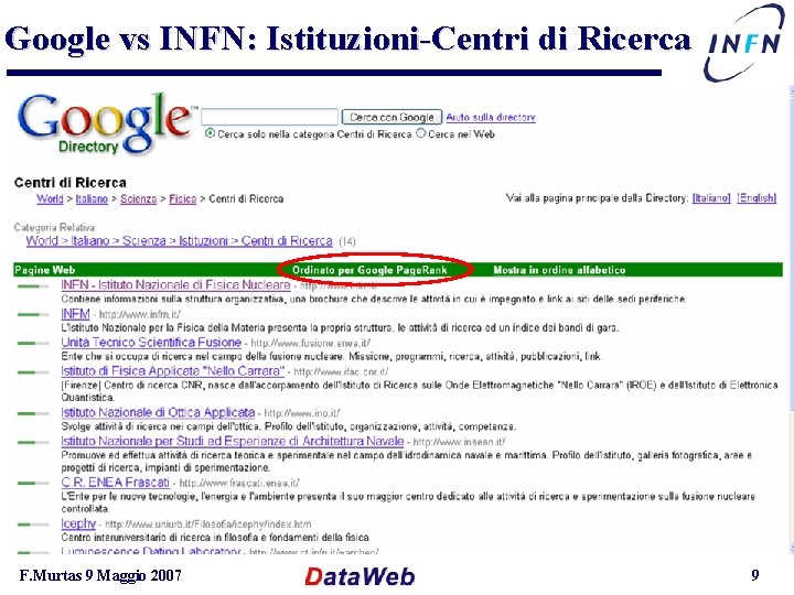 Google vs INFN: Istituzioni-Centri di Ricerca F. Murtas 9 Maggio 2007 9 